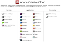 Adobe Creative Cloud Adobe Creative Cloud