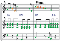 Pizzicato Ecriture Pizzicato Ecriture