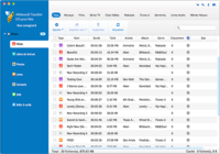 4Videosoft Transfert iOS pour Mac 4Videosoft Transfert iOS pour Mac