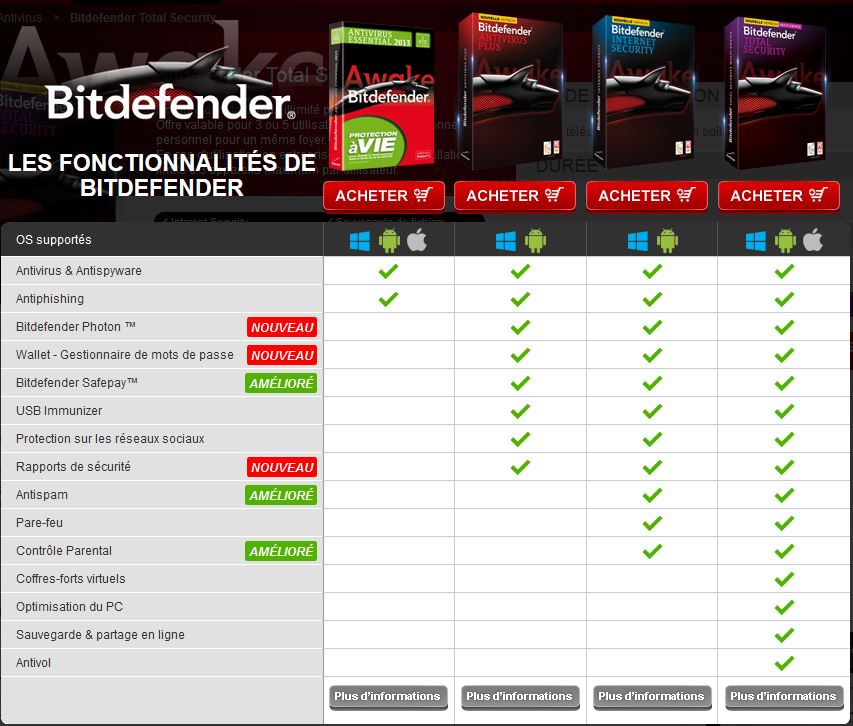 Bitdefender comparatif